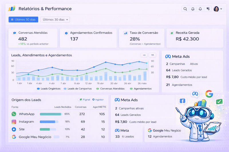 Fila inteligente e distribuição por equipe